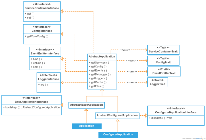 ../_images/WebinoAppLib.Application.ClassDiagram_w720.png