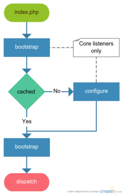 ../_images/WebinoAppLib.Flowchart_h400.png